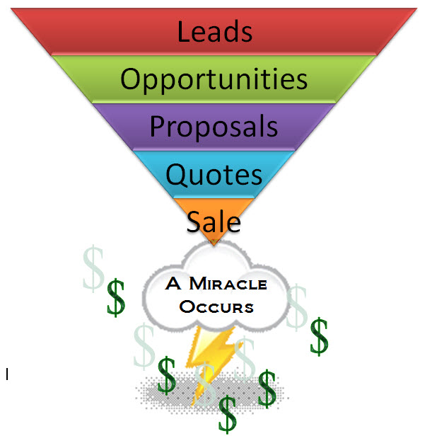 Visual Enterprise helps avoid the Fill the Funnel and Pray blues.