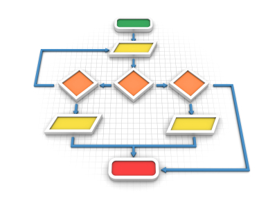 Organizing Work Flow is just one of the powerful benefits that come from using Visual Enterprise's Concurrent Scheduler.